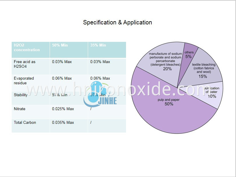 Strong Oxidant Hydrogen Peroxide H2O2 50%